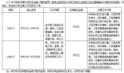 阜城县级公路维护监理事业单位最新项目概述