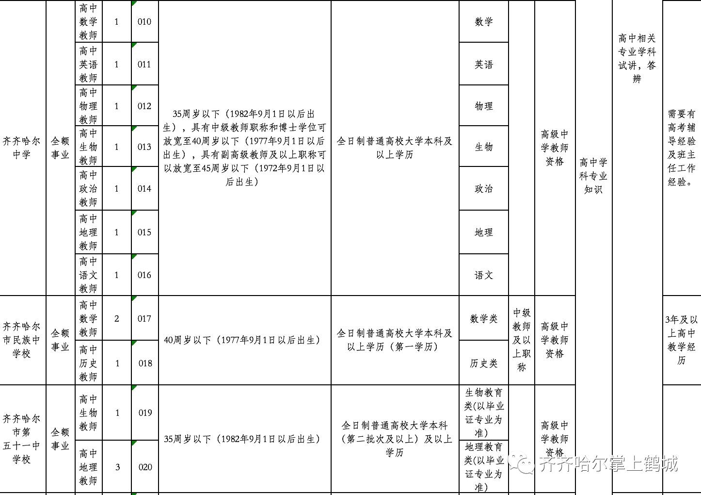 滴道区成人教育事业单位最新招聘信息详解