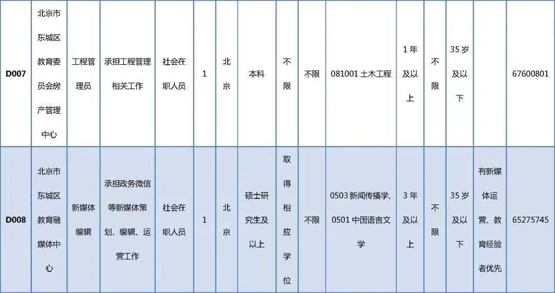 徐汇区殡葬事业单位最新招聘信息及行业趋势分析