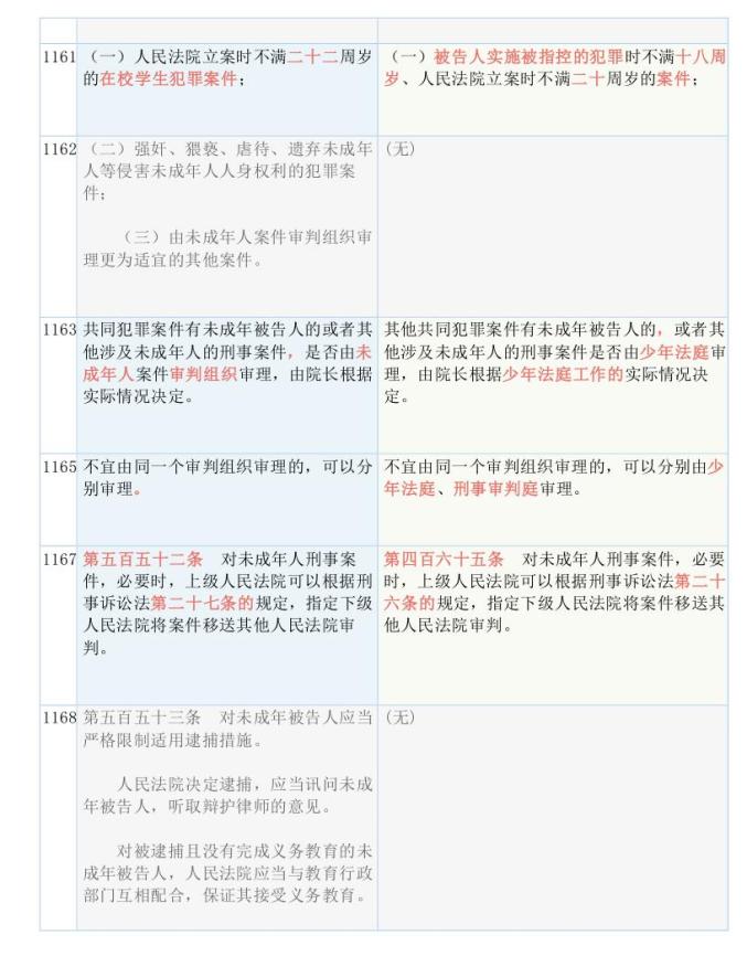 新澳天天开奖资料大全最新54期，简捷释义与落实策略