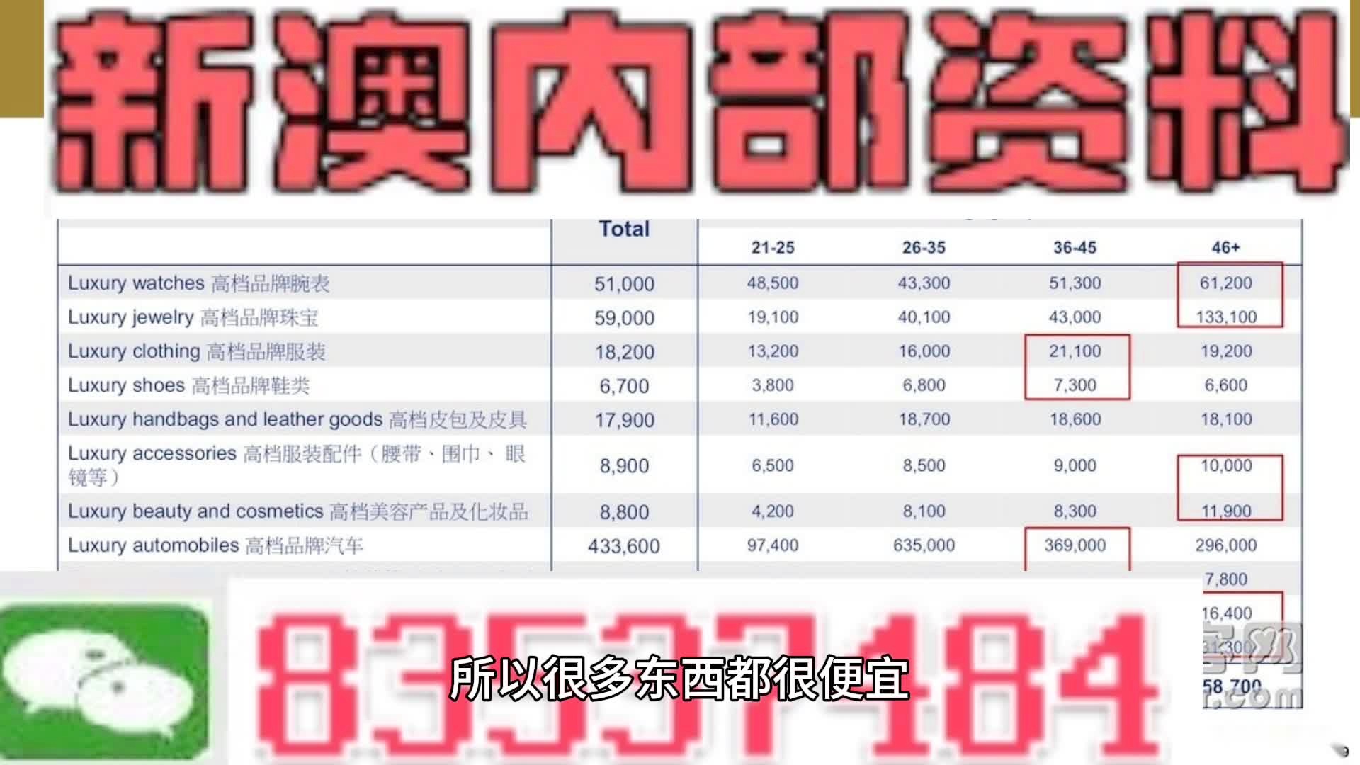 全车改装套件 第9页