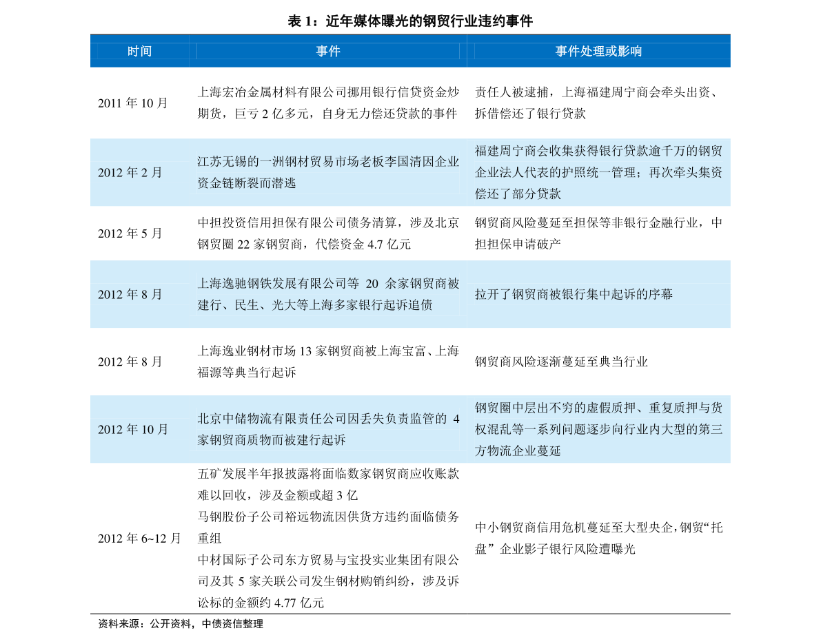 机械销售 第6页